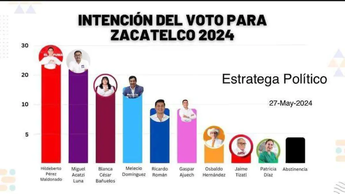 encuestas 1